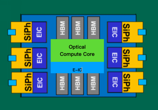 A key technology overlooked in Jensen Huangs GTC speech: the CPO poised to rewrite the game in AI factories.(图22)