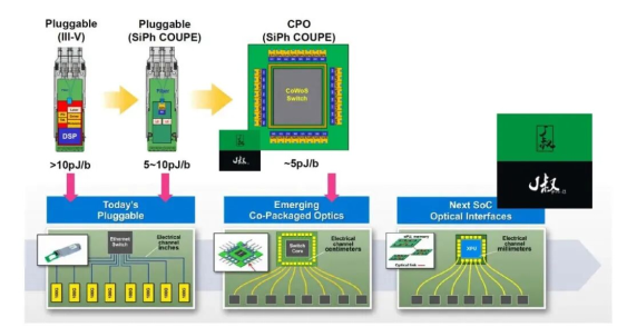 A key technology overlooked in Jensen Huangs GTC speech: the CPO poised to rewrite the game in AI factories.(图19)
