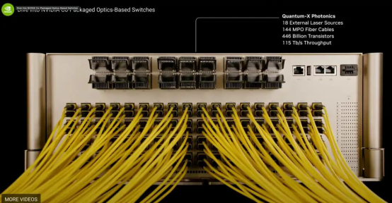 A key technology overlooked in Jensen Huangs GTC speech: the CPO poised to rewrite the game in AI factories.(图11)
