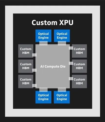 A key technology overlooked in Jensen Huangs GTC speech: the CPO poised to rewrite the game in AI factories.(图21)