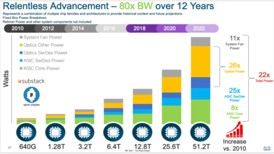 A key technology overlooked in Jensen Huangs GTC speech: the CPO poised to rewrite the game in AI factories.(图7)