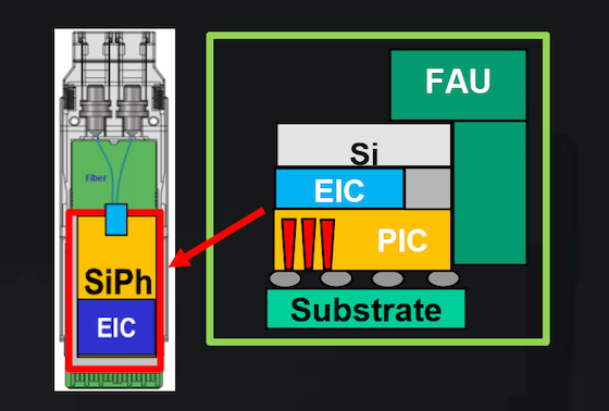 黄仁勋GTC演讲中被忽视的重磅技术：即将改写AI工厂游戏规则的CPO(图12)