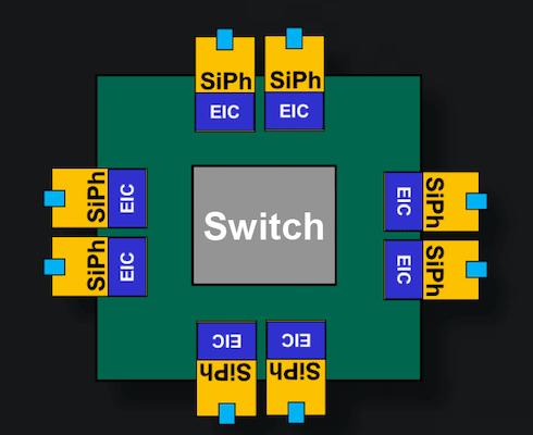黄仁勋GTC演讲中被忽视的重磅技术：即将改写AI工厂游戏规则的CPO(图13)