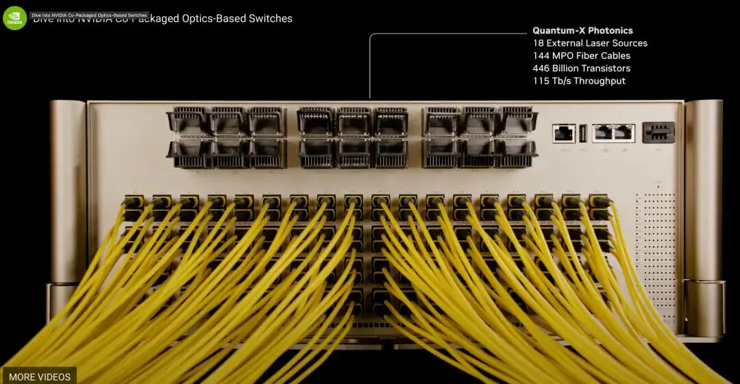 黄仁勋GTC演讲中被忽视的重磅技术：即将改写AI工厂游戏规则的CPO(图15)