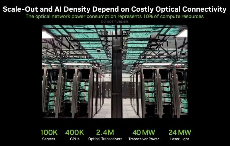 黄仁勋GTC演讲中被忽视的重磅技术：即将改写AI工厂游戏规则的CPO(图17)
