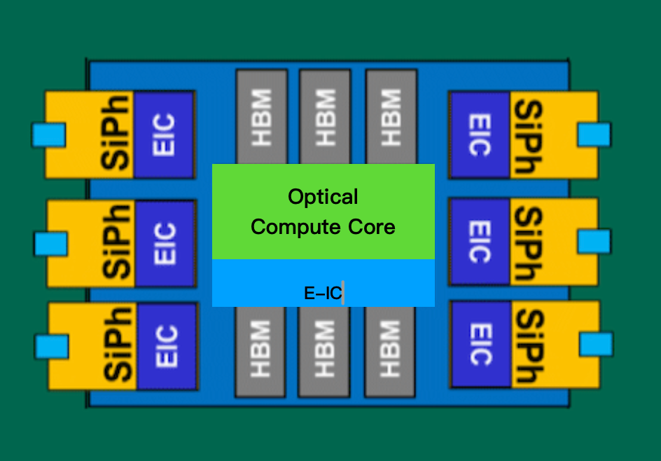 黄仁勋GTC演讲中被忽视的重磅技术：即将改写AI工厂游戏规则的CPO(图28)
