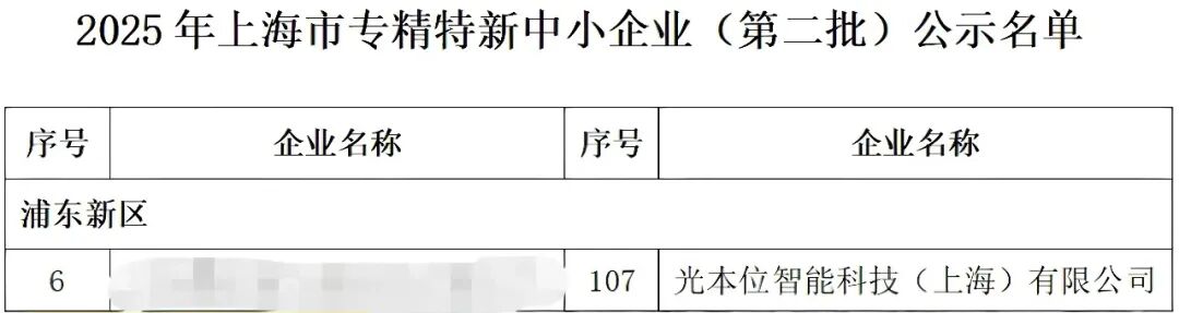 光本位科技获上海市“专精特新”中小企业认定(图2)