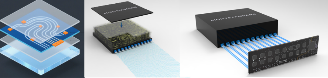 光本位科技研发出玻璃光计算芯片，算力有望超传统AI推理芯片千倍(图6)