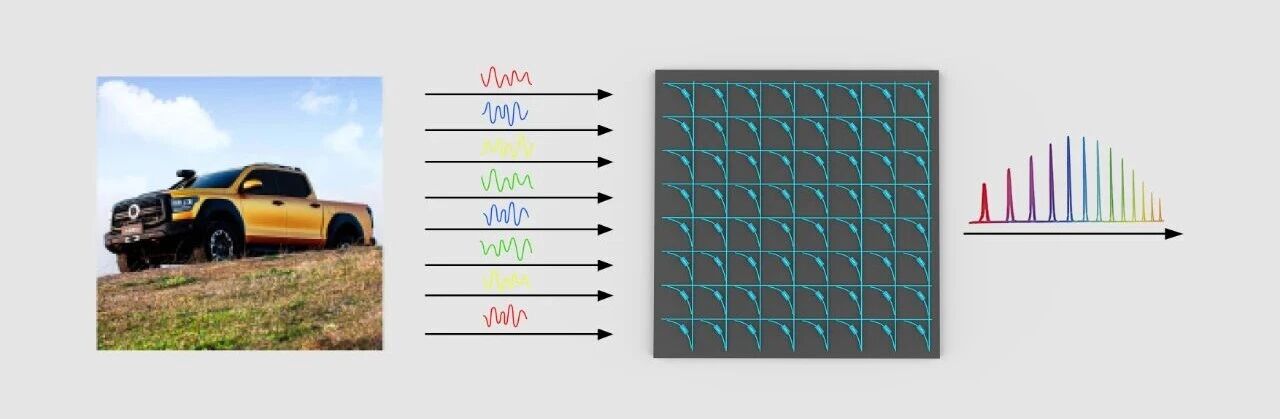 DeepSeek-0CR实现光学压缩光计算可为大模型“减负(图5)